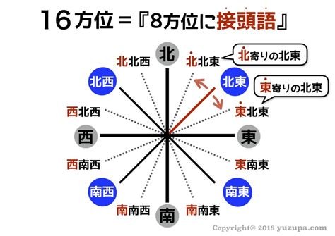 東南方向|東南と南東の違いとは？正しいのはどっちの意味か解説 ｜ 国語 